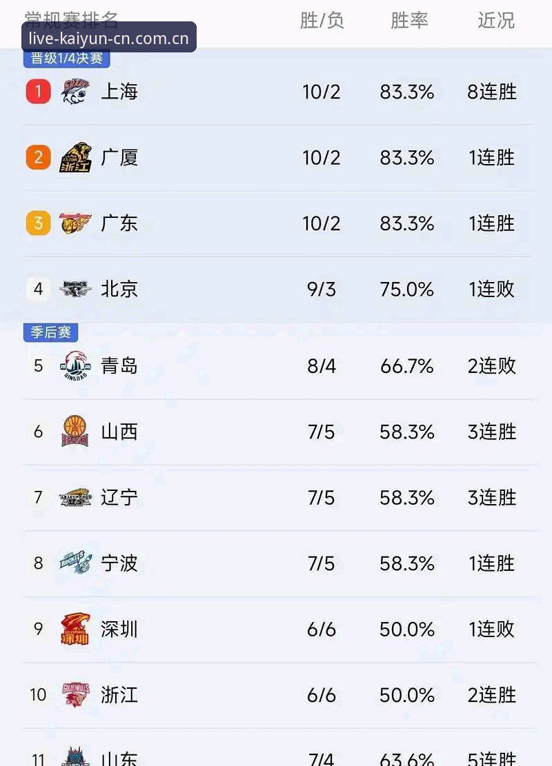 开云中国登录入口登录官方篮球数据 开云中国官网篮球数据追踪:从苹果手机注册到实时统计的完整使用指南